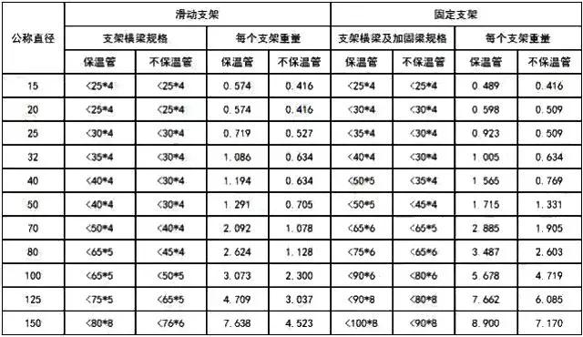 造价安装工程知识点总结,安装造价人员薪资怎样计算合理