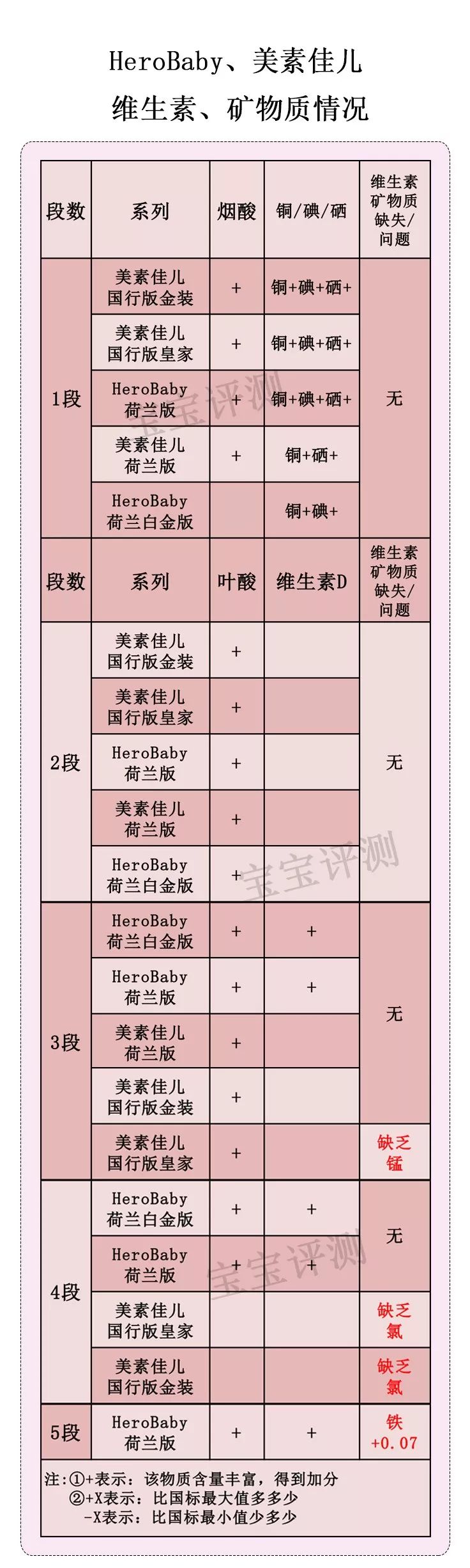 herobaby和皇家美素佳儿,美素佳儿23款奶粉全面测评