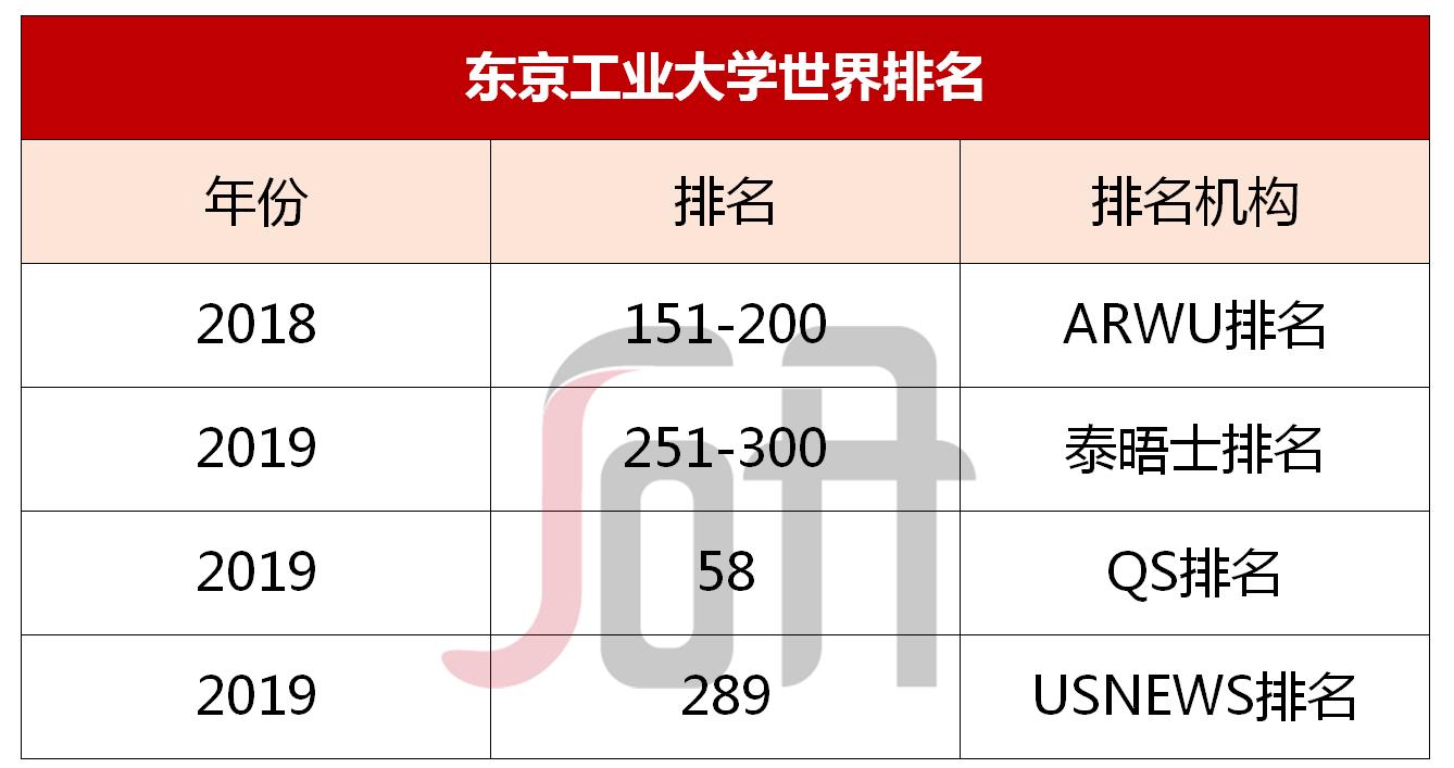 日本七大顶级学府,日本东京工业大学世界排名