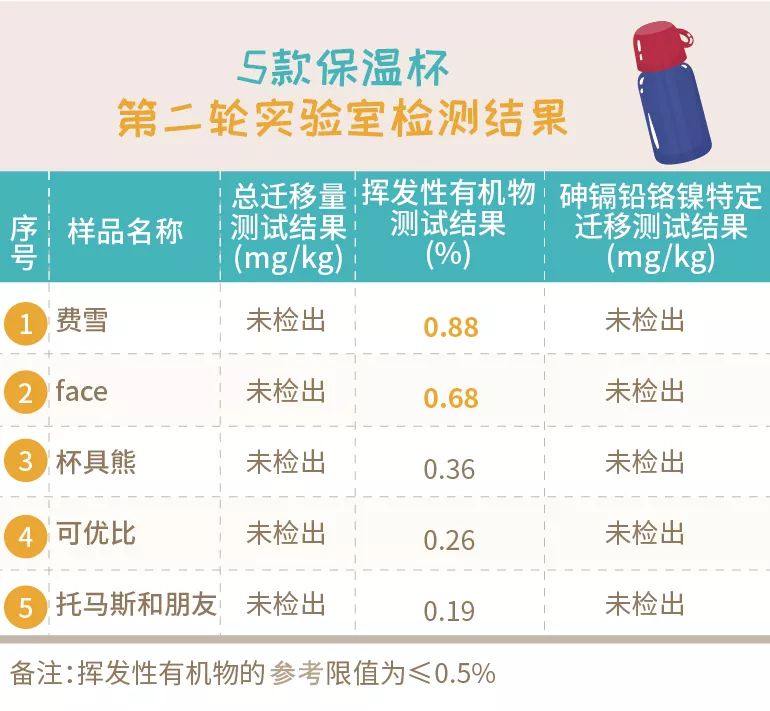 吸管保温杯婴儿推荐测评,儿童吸管保温杯老爸评测