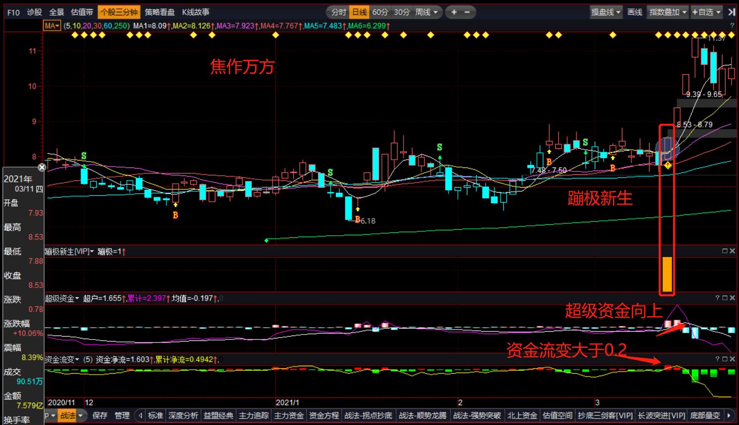 蹦极式股票分析,低吸底部崛起的次新股