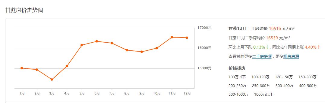 闽侯各个板块价值,福州闽侯甘蔗