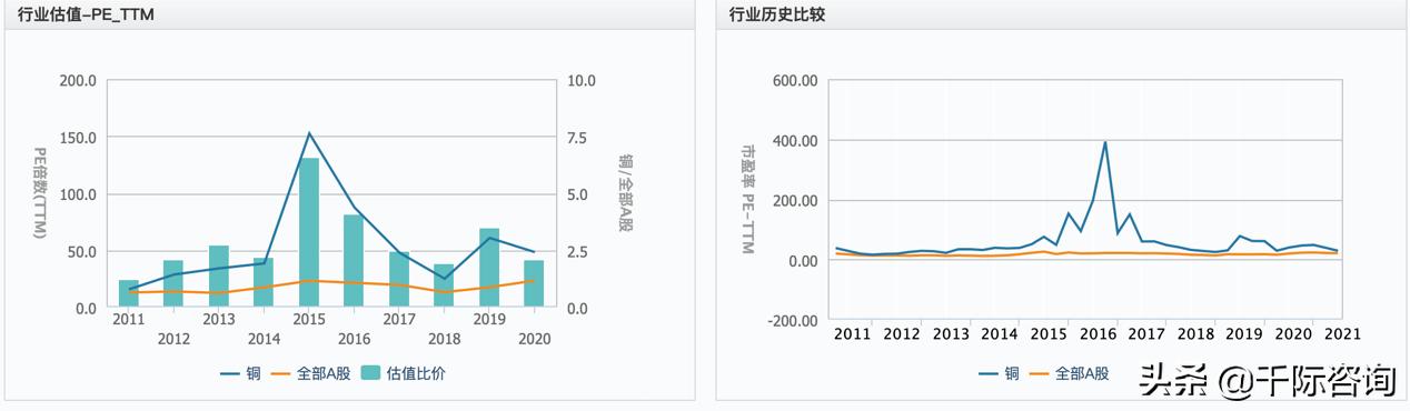 金属铜行业深度报告,2024年铜加工行业分析
