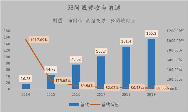 58同城姚劲波目前状况,58同城姚劲波私有化