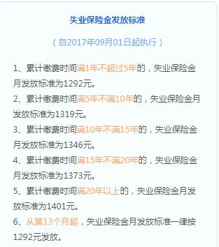 没有工作别忘了领失业金,稀里糊涂的领了失业金