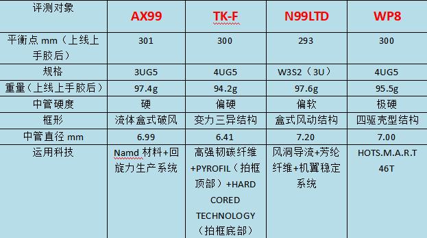 进攻型羽毛球拍10大排名,进攻型羽毛球拍推荐排行榜前十名