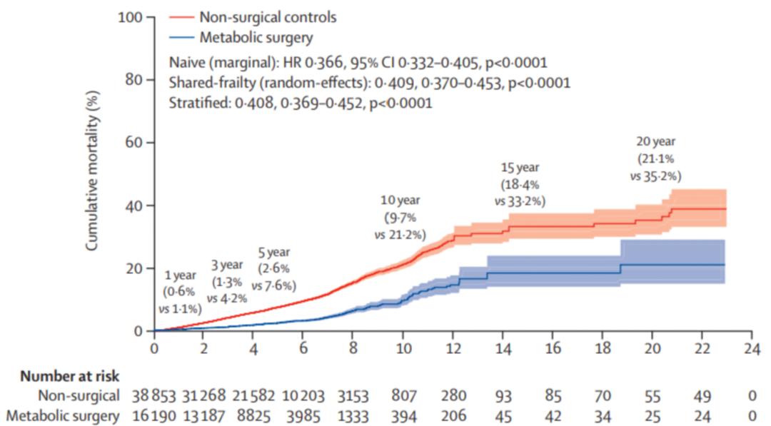 lancet发表研究,lancet最新发布消息