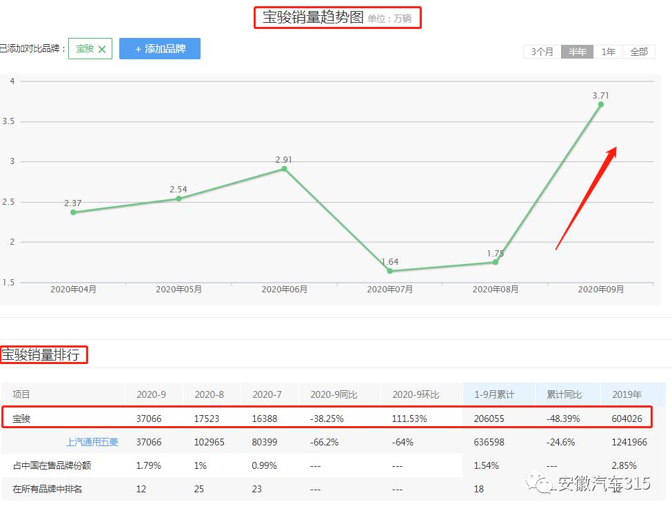 置换补贴要新车主登记证,车辆登记次数会影响置换补贴吗