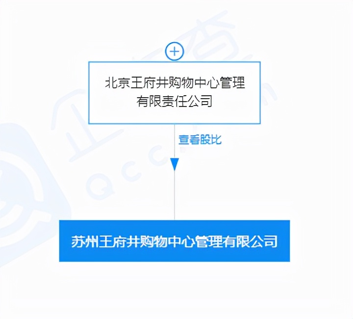 亚马逊王府井甄选店不开了吗,兰州王府井今天开不开