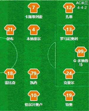 ac米兰巅峰时期的防守,国际米兰逆转维罗纳巴雷拉绝杀