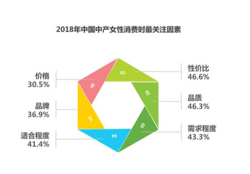 护肤化妆品的市场分析报告