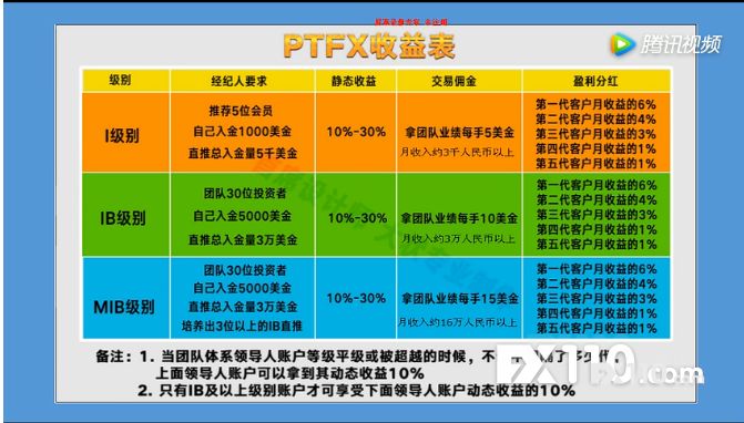 ptfx最新到账真实吗,普顿ptfx外汇最新状况消息