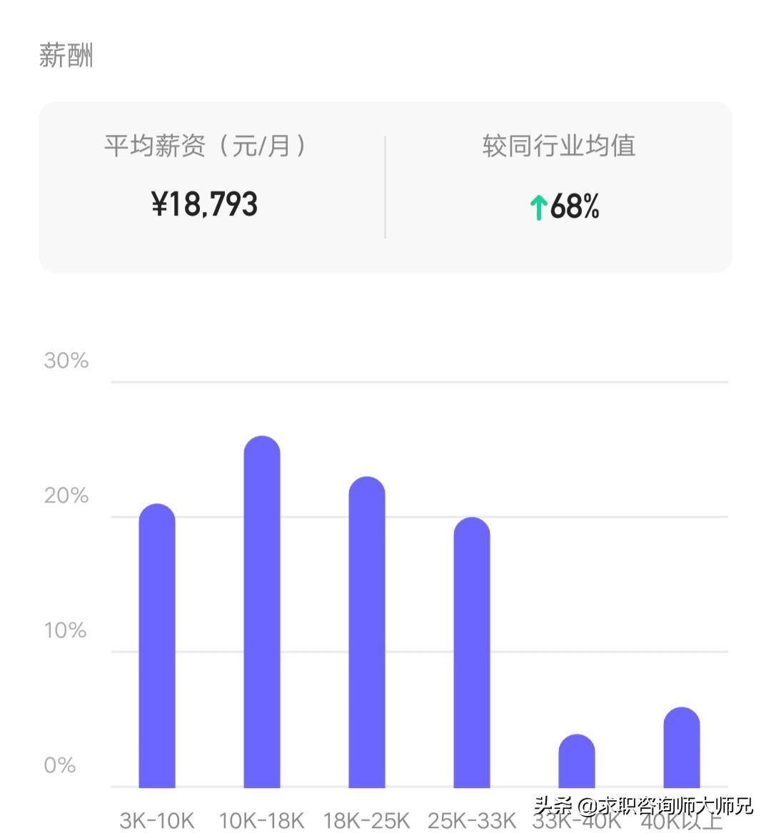 众安保险的工资待遇怎么样,众安保险职业等级