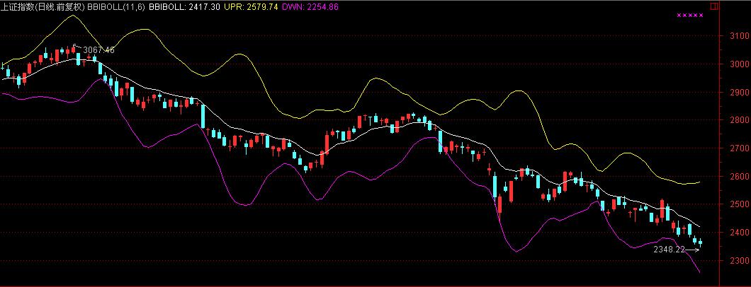 多空布林带怎么做日内交易,多空布林带系统