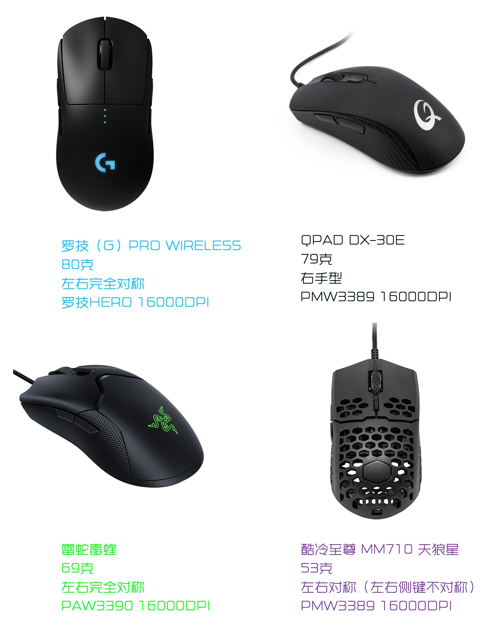 轻量化鼠标性价比推荐,200到300无线轻量化鼠标