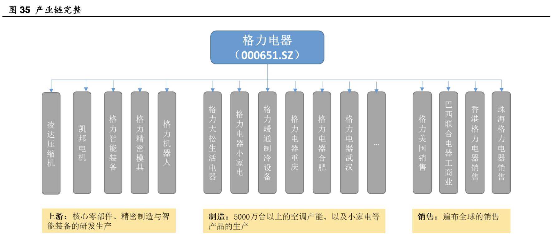 格力电器发展能力分析,格力电器企业分析