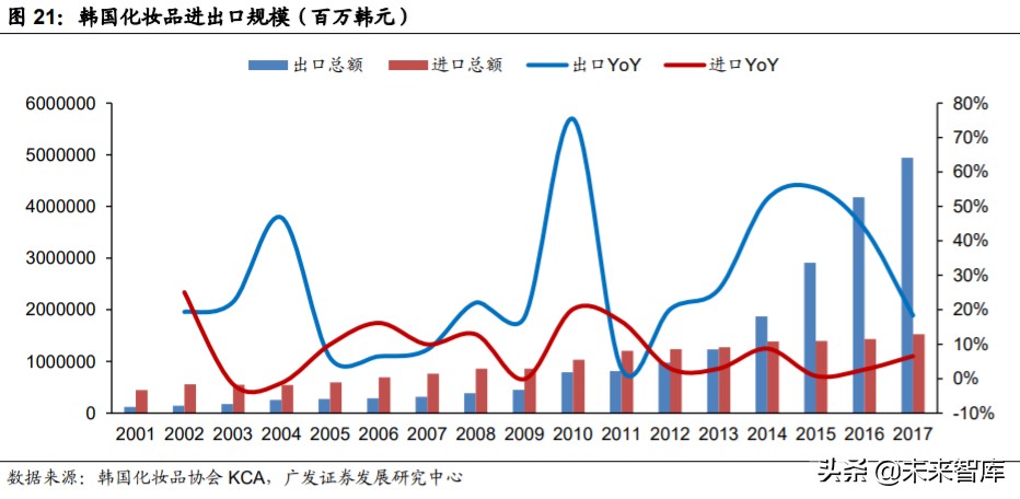 odm化妆品的前景,化妆品odm行业深度报告
