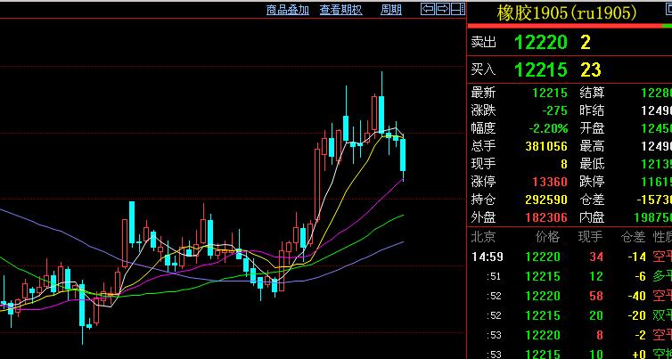 期货交易要把握好时机,期货交易机会的预判