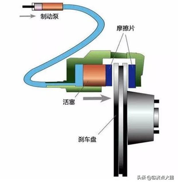 半路上电瓶车摩托车刹车油没有了,能撒尿进去将就使用吗?