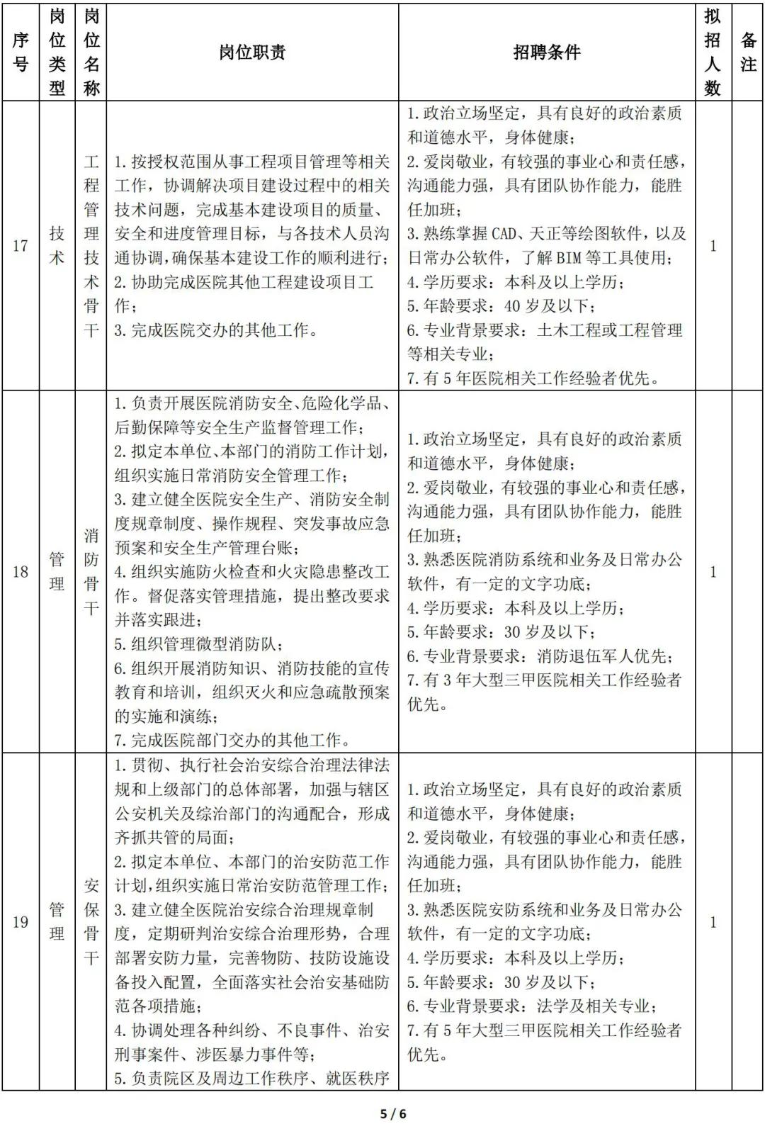 华西天府医院保洁最新招聘,四川大学华西医院温江院区招聘