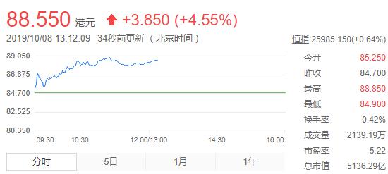 美团市值为什么突破万亿大关,美团在互联网公司地位