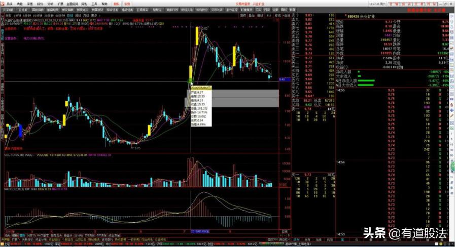 游资操盘手法与操盘实录,游资操盘手法和逻辑股票怎么复盘