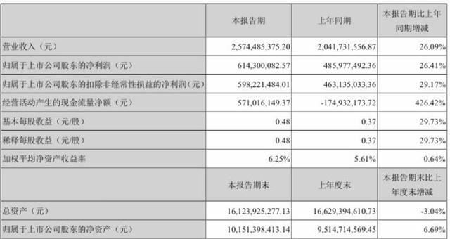 东富锐进28.71亿入股完美世界,国资为何频频入股影视业?
