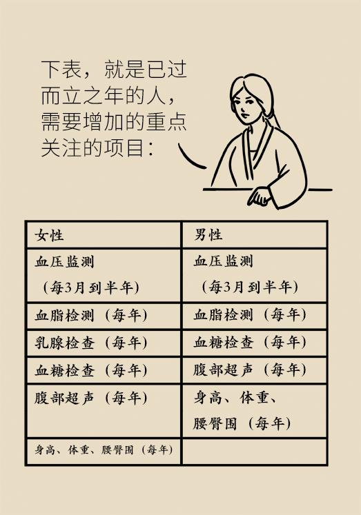 最全面的体检需要做哪些项目,体检不注意这些等于白做