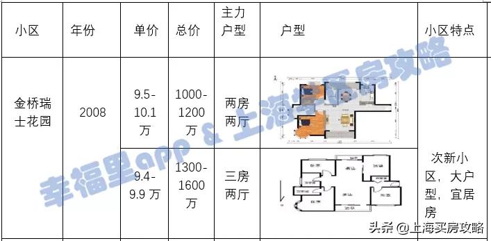 对口一梯队初中，热门程度越来越高，建平实验小学测评
