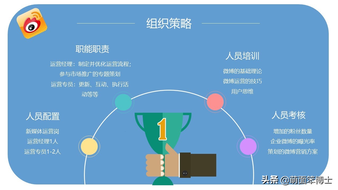 微博营销已经过时了吗,看了这么多年了你学到了什么