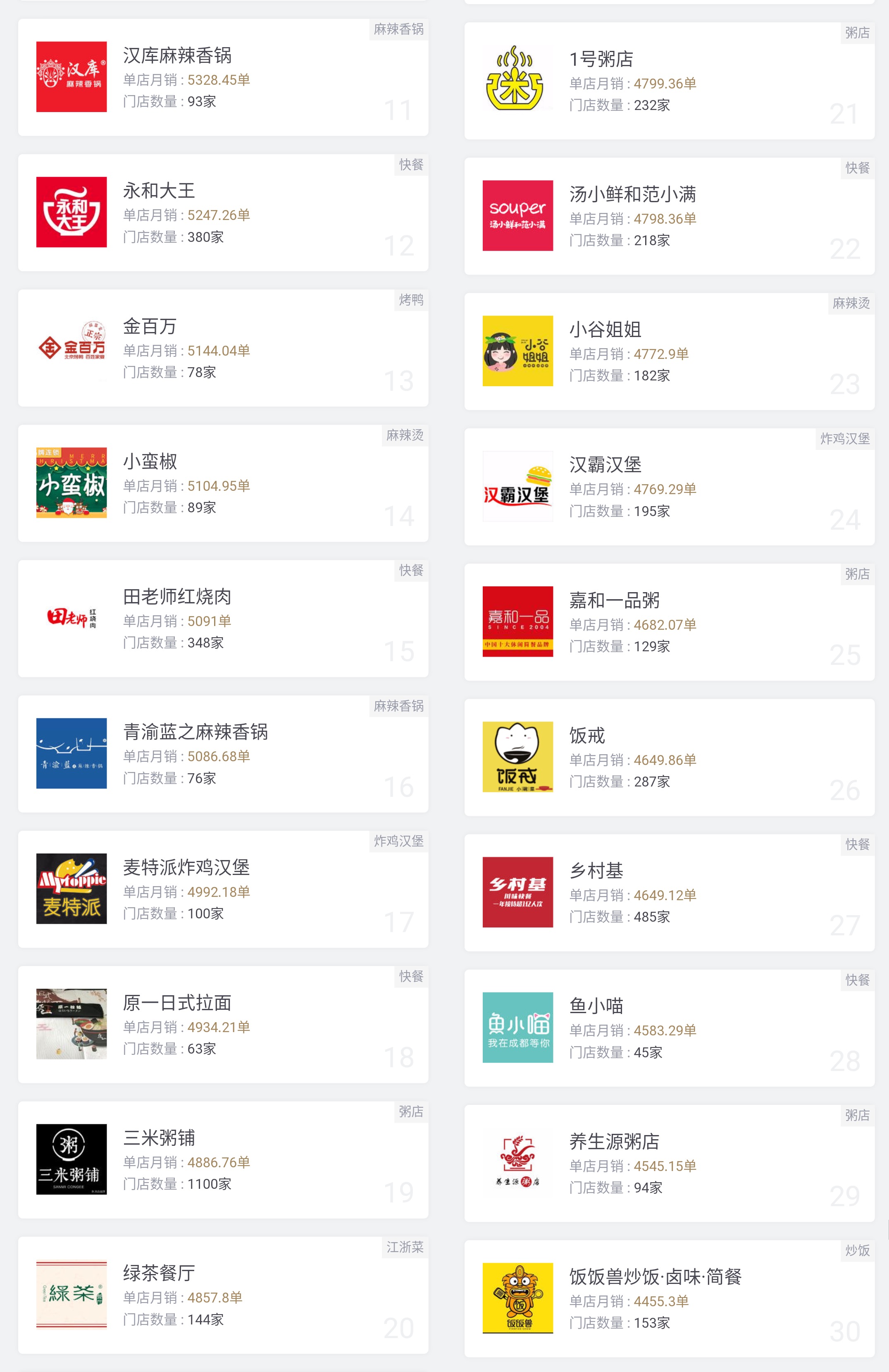 外卖最好做的项目,加盟外卖项目推荐2020排行榜