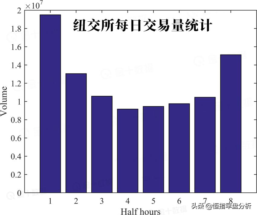 27个交易日定律,十万小时定律交易