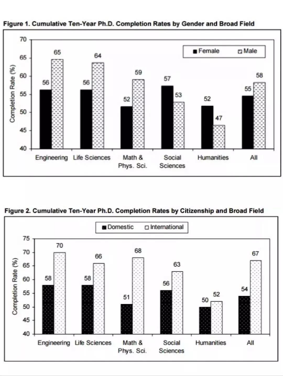 海外读博士排名重要吗,海外读博值得吗