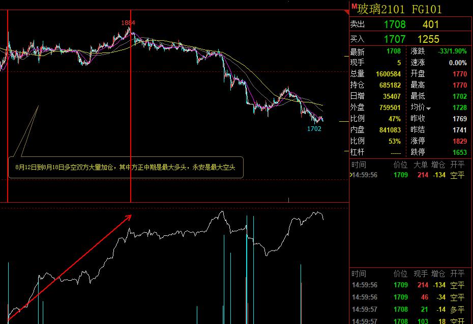 期货交易行为对持仓量的影响,持仓量对现货的影响