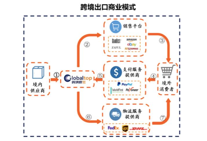 跨境电商如何快速吸粉,跨境电商lazada入门