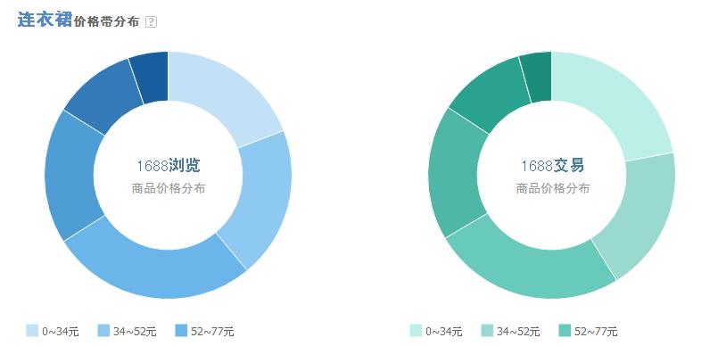 拼多多直通车引爆流量,怎么通过直通车引爆搜索流量