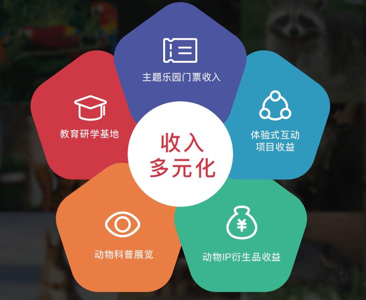 动妖局萌宠乐园加盟,室内萌宠乐园商业模式