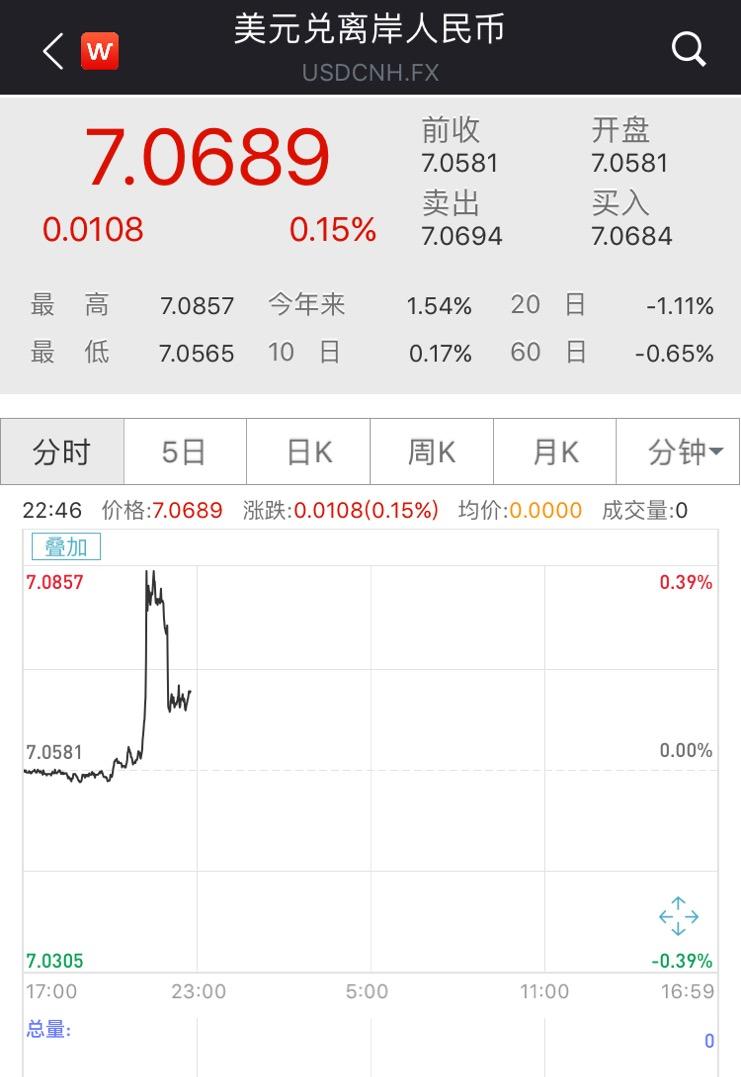 股市惊魂后的真实事件,股市行情下跌惊魂