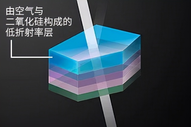 镜头眩光怎么处理ps,镜头眩光控制是什么