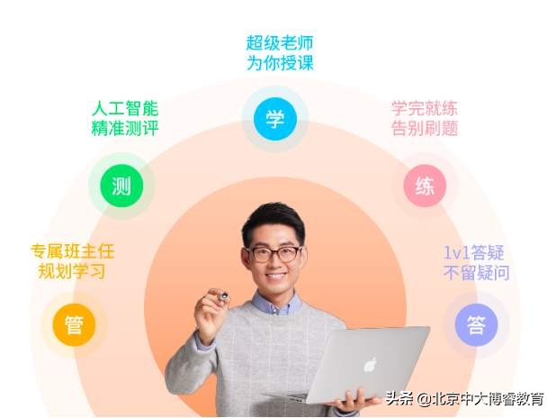 博睿教育是正规的吗,中大博睿教育是正规培训机构吗