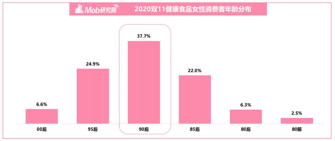 5.3亿移动互联网女性用户，了不起的女子力和繁荣的“她经济”
