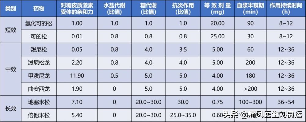 痛风灵胶囊专治一切,痛风灵不起作用