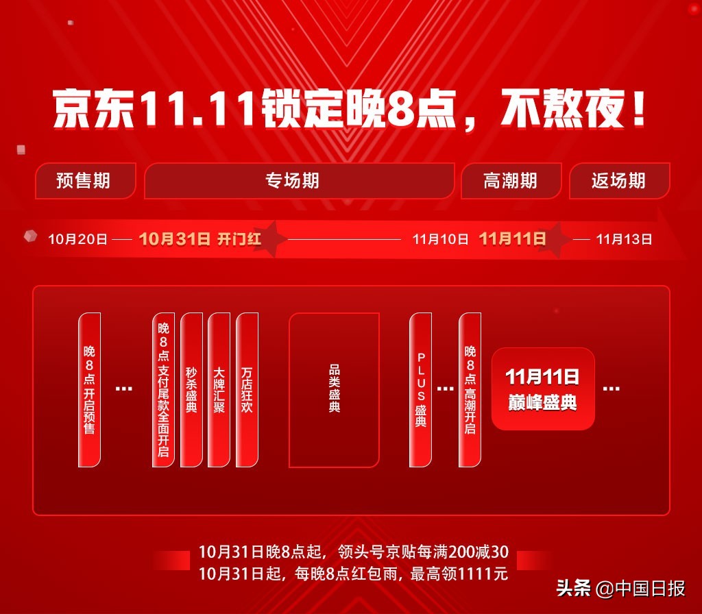 京东双十一10月23日开始,京东10.23双11活动