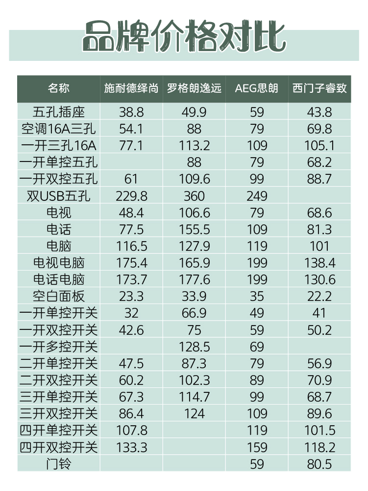 房子装修开关插座安装教程,装修千万别忽视开关插座布局
