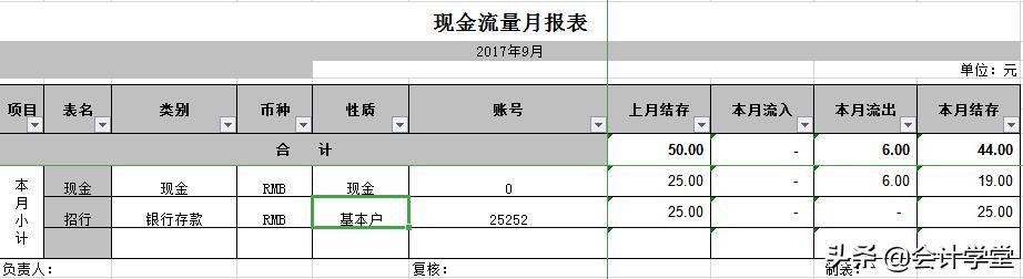 财务工作中必会的10个excel,有哪些财务做账必背14个表格