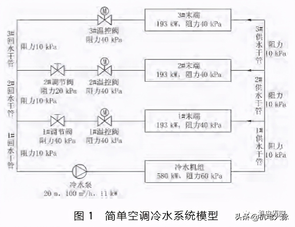 水力平衡是什么,最实用的水力平衡方法