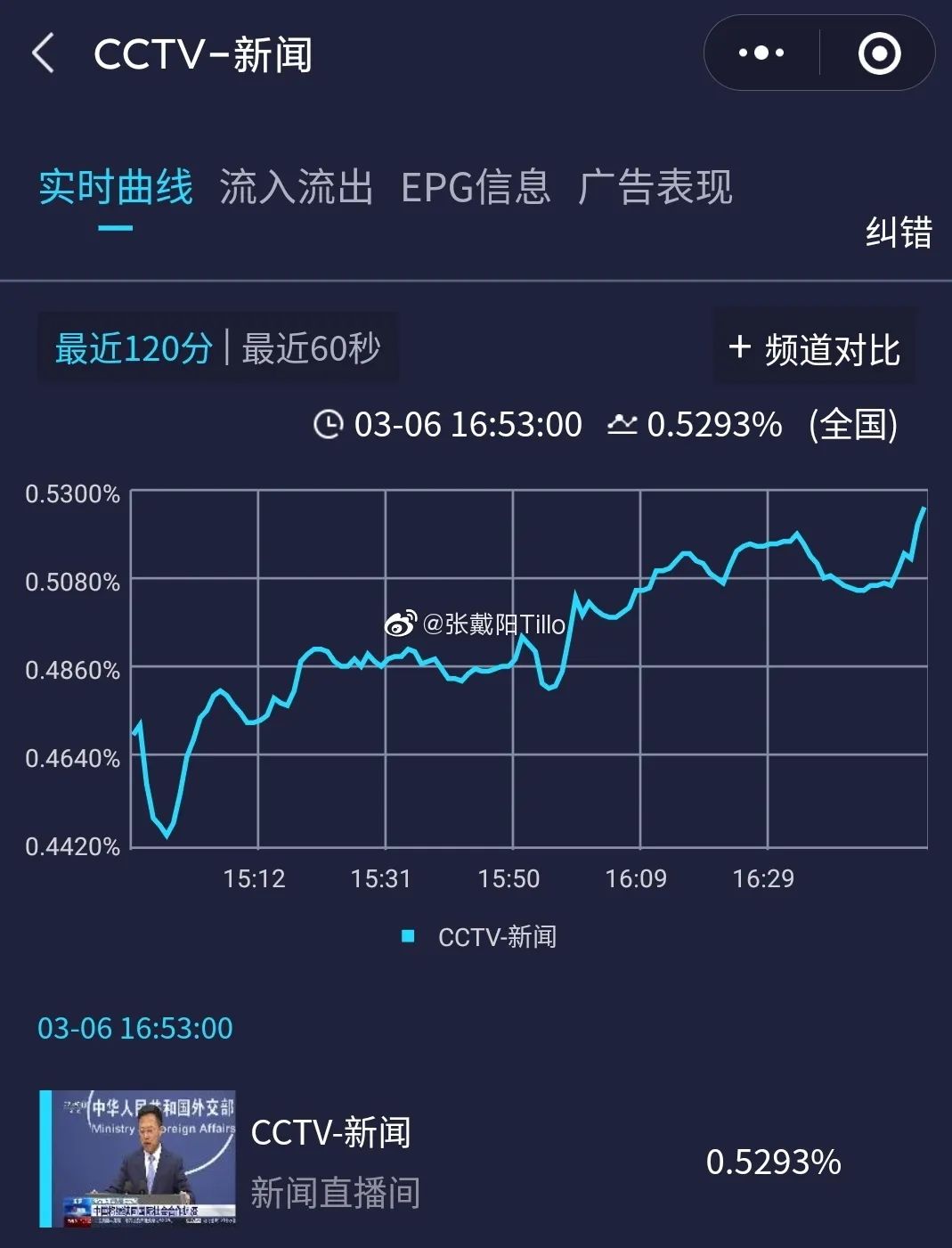 央视直播间猫叫背后原因,央视养猫辟谣