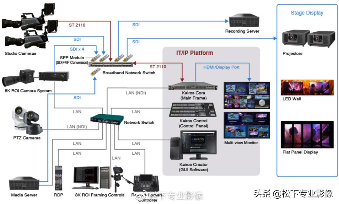 「新品播报」解开IT/IP基础平台的“密码”，松下找到了新方法