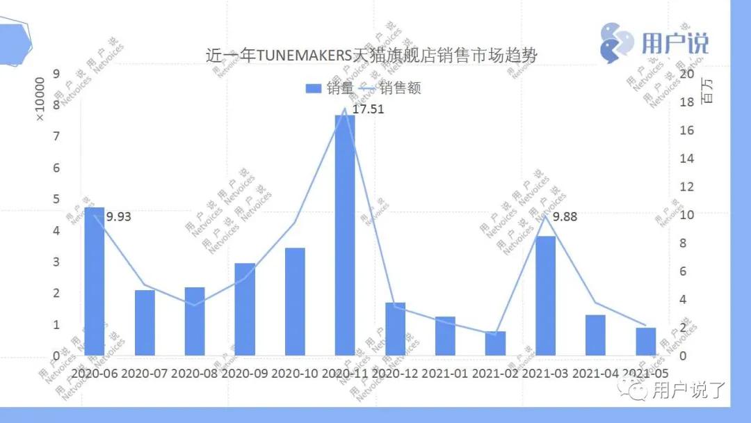 1滴原液=10滴精华？HBNvsTUNEMAKERS，谁在撬动原液？