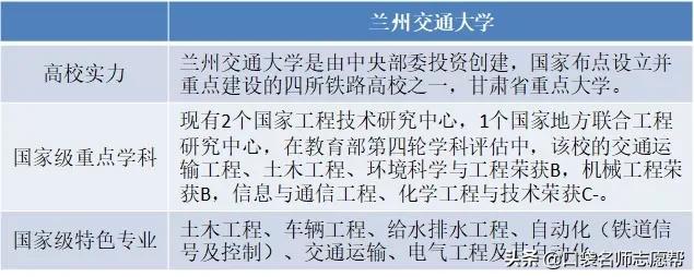 高考理科好一点的二本学校,高考理科好一点的一本学校